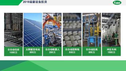 力派尔运营总监特马齐 Lpr欧洲“智”造在中国的延伸 太阳能发电